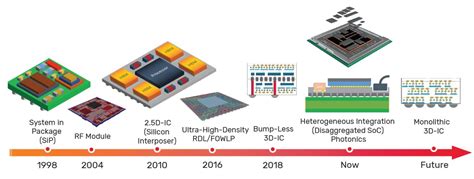 multi chip package test|intel semiconductor chip packaging.